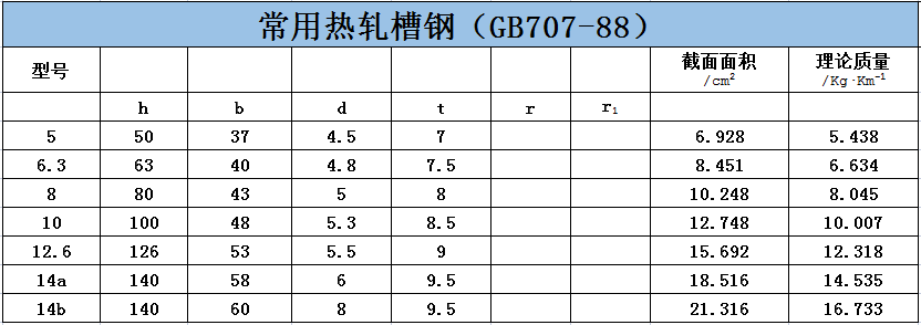 槽钢价格